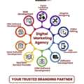 Professional Digital Transformation & Online Marketing Services