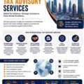 International Tax Advisory Services