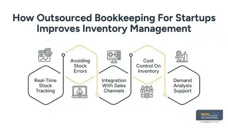 New York, Accounting, Outsourced Bookkeeping For Startups | Ecommerce Guide