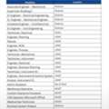 Multiple Jobs In JAL International In Saudi Arabia