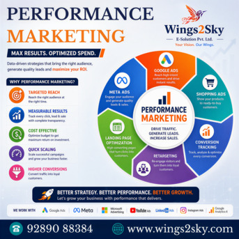 Dwarka, Business, Boost Amazon Sales 2026 | Ecommerce SEO, PPC & AI Growth