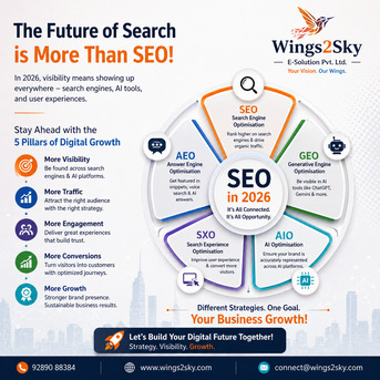 Dwarka, Business, Boost Amazon Sales 2026 | Ecommerce SEO, PPC & AI Growth