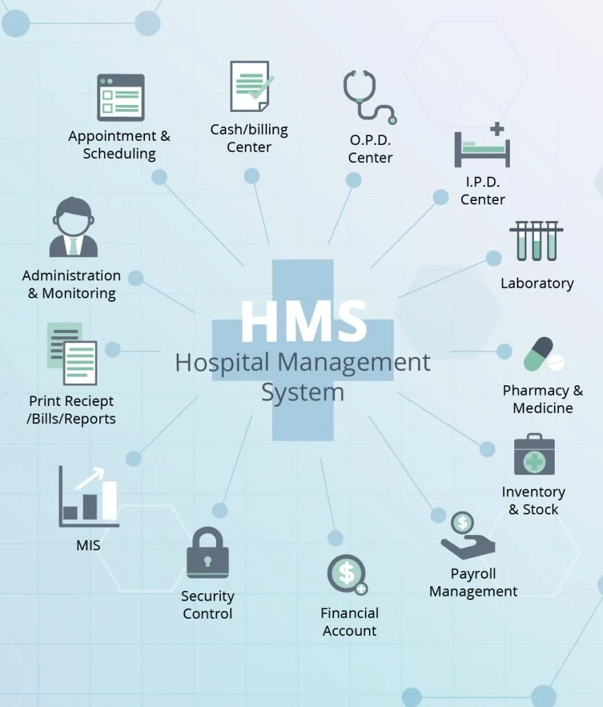 Dubai, Health, Hospital Management System | Hospital Management Software | Hospital ERP