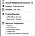Safety Officer & Rigger Level 1 Aramco