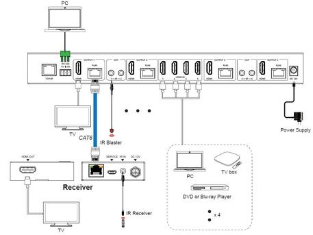 Los Angeles, Computers, USD 15000,  Scalable AV Infrastructure For Modern Display Networks
