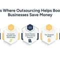 Bookkeeping Businesses | Reduce Costs With Outsourcing
