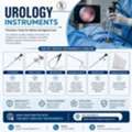Precision Urology Instruments For B2B Buyers