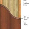 Commercial & Residential Flush Door Frame Supplier