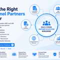 Find Global Channel Partners & Expand Your Business