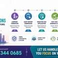 Your Complete Business Support Partner In Bahrain