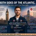 Native English. Both Sides Of The Atlantic.