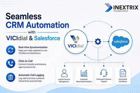 New York, Technical, VICIdial Salesforce Integration For Call Centers & CRM Automation