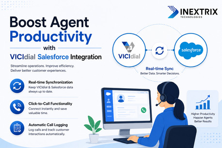 New York, Technical, VICIdial Salesforce Integration For Call Centers & CRM Automation