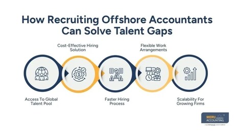 Toronto, Accounting, Recruiting Accountants To Solve Hiring Shortages Fast