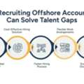Recruiting Accountants To Solve Hiring Shortages Fast