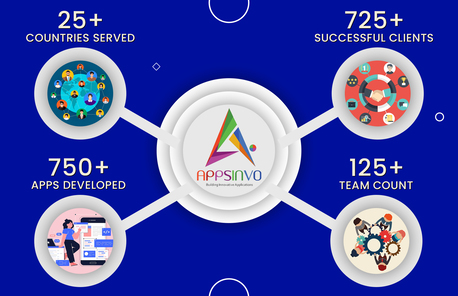 Noida, Creative, Appsinvo | Best Courier Delivery App Development Company In USA Offering Custom Logistics