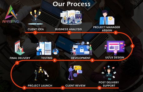 Noida, Creative, Appsinvo | Best Courier Delivery App Development Company In USA Offering Custom Logistics