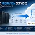 Cloud Migration Services For Legacy Applications And Data Centers.