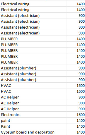 Riyadh, Jobs, We Are Hiring