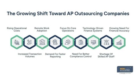 New York, Accounting, AP Outsourcing Companies | Improve Cash Flow & Payment Efficiency