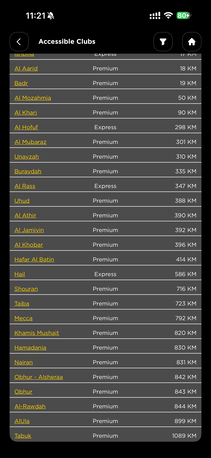 Riyadh, Health & Beauty Items, SAR 1800,  Body Master Premium Membership
