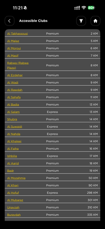 Riyadh, Health & Beauty Items, SAR 1800,  Body Master Premium Membership