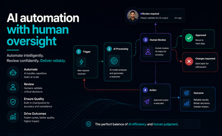 Mumbai, Counseling, Agentic AI Platform For Faster AI Workflow Automation