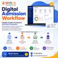 AMS EdTech: Smart Admission Management System For Colleges