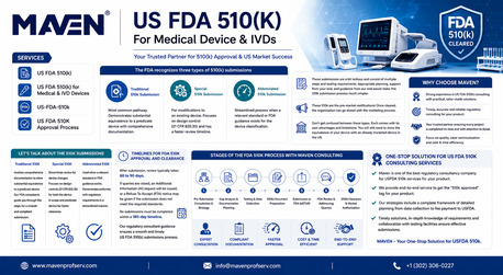 Berlin, Health, US FDA 510(k) Process