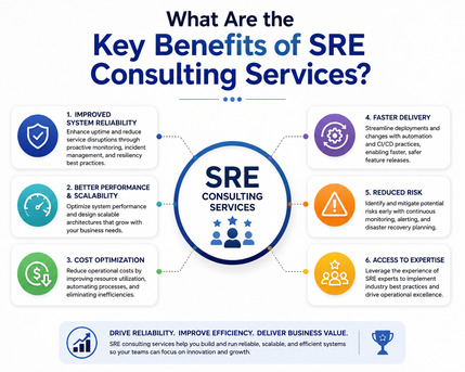 New York, Software Development, What Are The Key Benefits Of SRE Consulting Services?
