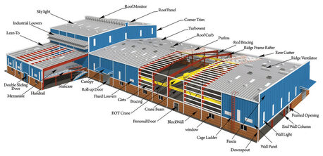 Noida, Construction, Prefabricated Modular Steel Buildings For Industrial Use