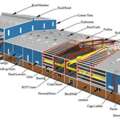Prefabricated Modular Steel Buildings For Industrial Use