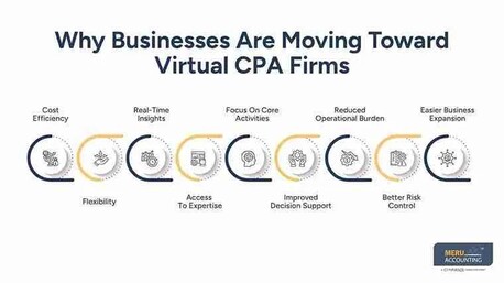New York, Accounting, Virtual CPA Firms Vs Traditional Accountants | Remote CPA Services