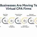 Virtual CPA Firms Vs Traditional Accountants | Remote CPA Services