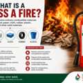 INR 1,  What Is A Class A Fire? Causes, Prevention & Fire Safety Tips