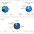 Employee Monitoring System: Features Every Company Needs