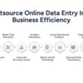 Outsource Online Data Entry: Benefits For Business Efficiency