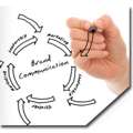 Brand Communications Company For Business Growth