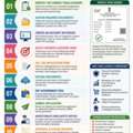 Step-by-Step FSSAI License Process