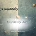 Compatibility Report Online | Kundli Matching & Relationship Astrology