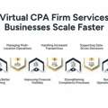 Virtual CPA Firm Services For Business Growth | Remote CPA Services