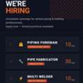 Urgent Requirement In These Positions!!!