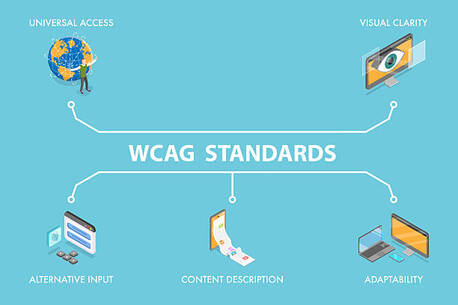 New York, Computer, WCAG-Compliant Accessible Videos With AI - Motion Monsters Web Design