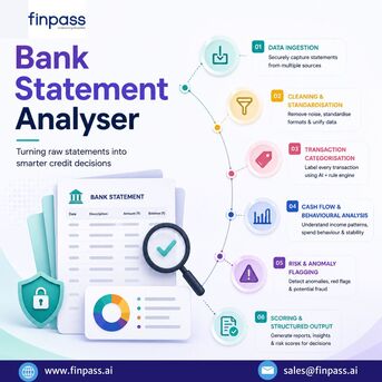 New Delhi, Software, Bank Statement Analyser For Faster Credit Risk Assessment