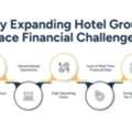 Hospitality Bookkeeping Services For Hotels | Better Cost & Revenue Control