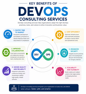 New York, Software Development, What Are The Key Benefits Of DevOps Consulting Services?