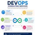 What Are The Key Benefits Of DevOps Consulting Services?