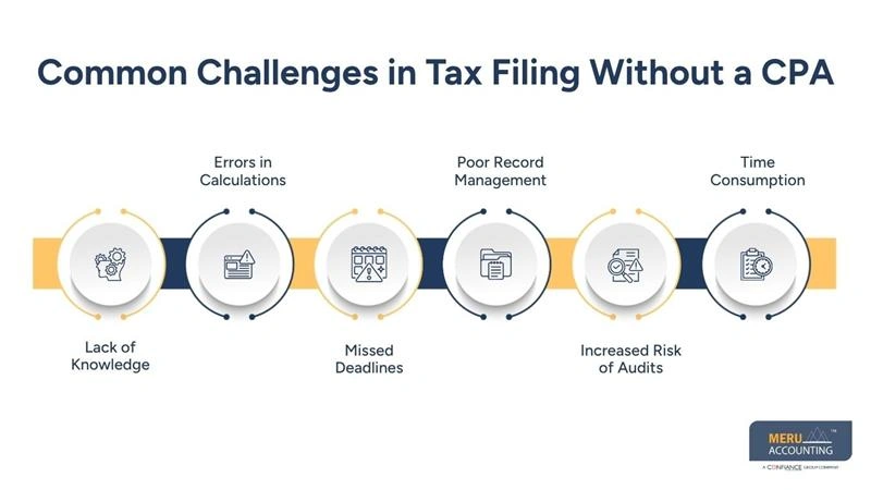 New York, Accounting, CPA Tax Return Services | Tax Return Software For CPA