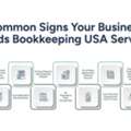 Bookkeeping USA: Signs Your Business Needs Professional Support