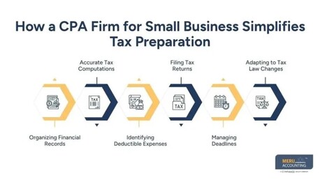 New York, Accounting, CPA Firm For Small Business | Taxes, Compliance & Growth